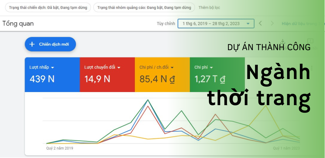 Dự án thành công ngành thời trang