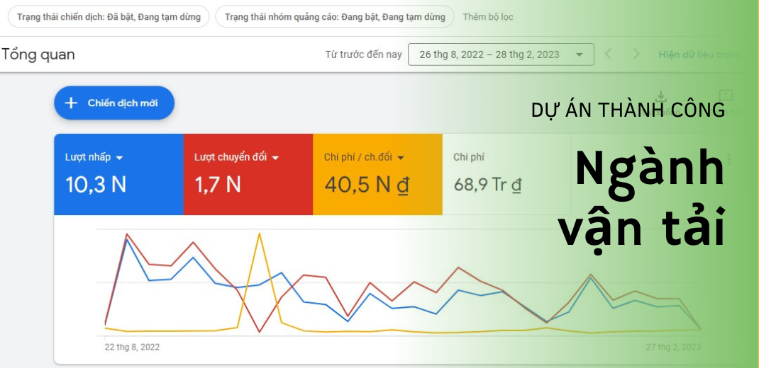 Dự án thành công ngành vận tải