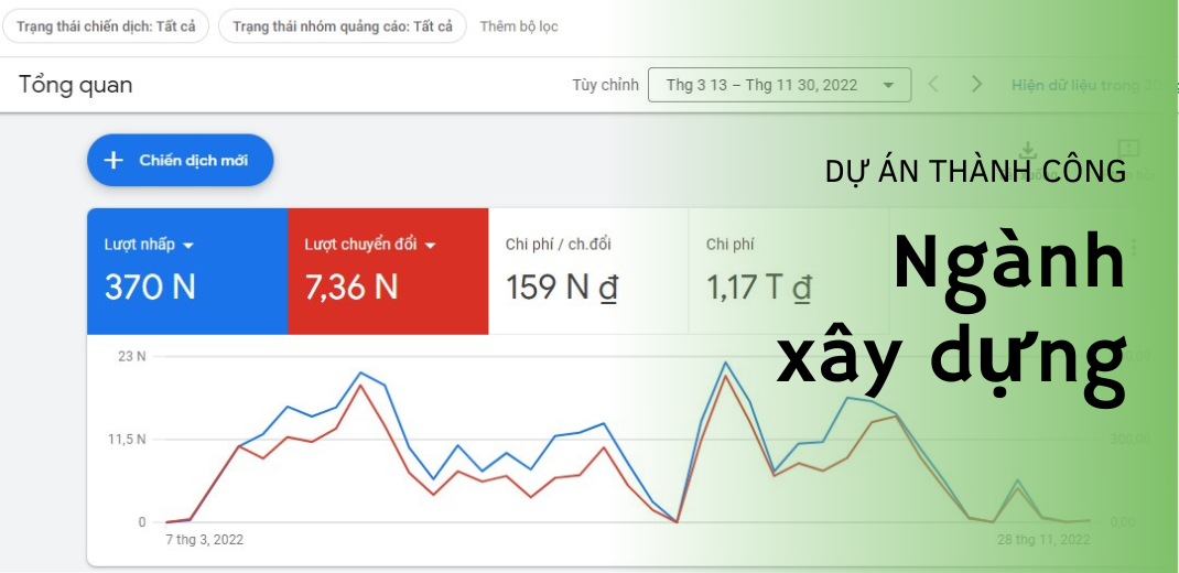 Dự án thành công ngành xây dựng